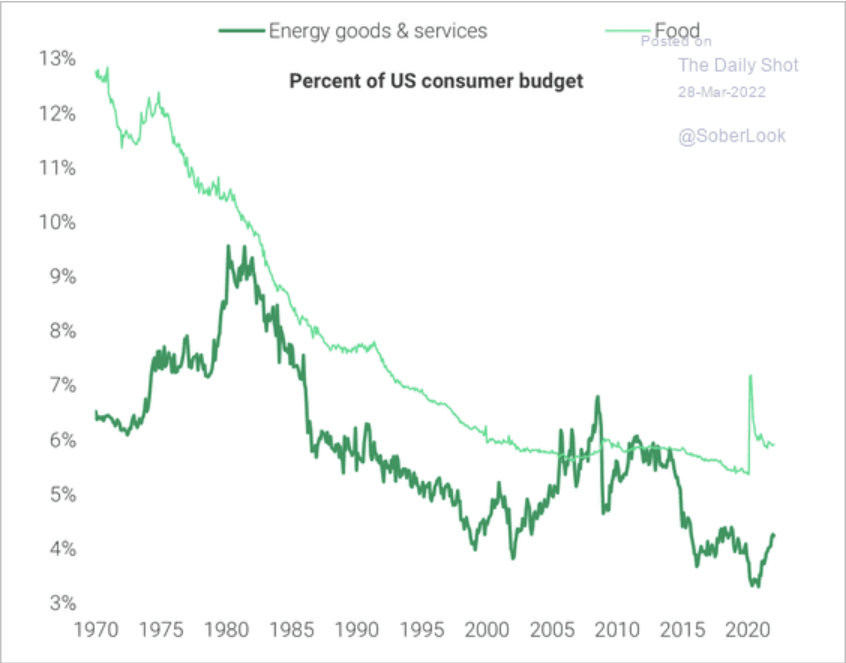 /brief/img/Screenshot 2022-03-28 at 11-54-37 The Daily Shot Several 0.5 rate hikes are now fully priced in.png